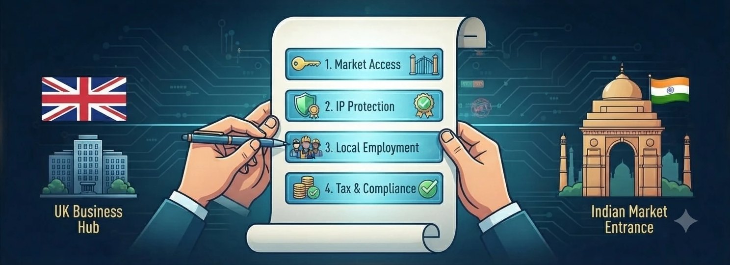 Two hands holding a scroll with a four-point checklist of market access, IP protection, local employment, and tax and compliance, between a UK business hub and an Indian market entrance marked by India Gate.